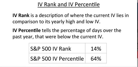 low iv percentile options.